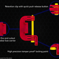 Fused Spur Lockout Kit